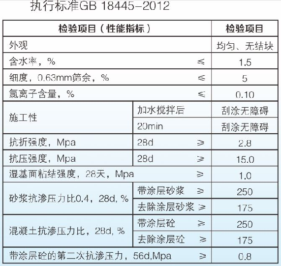 水泥基渗透结晶防水涂料性能指标