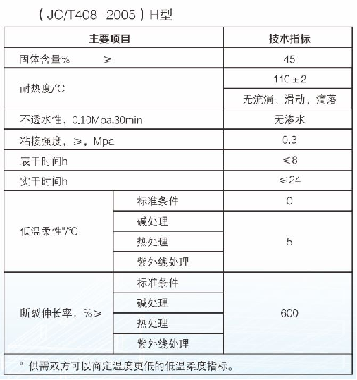 SBS高聚物改性沥青防水涂料技术指标