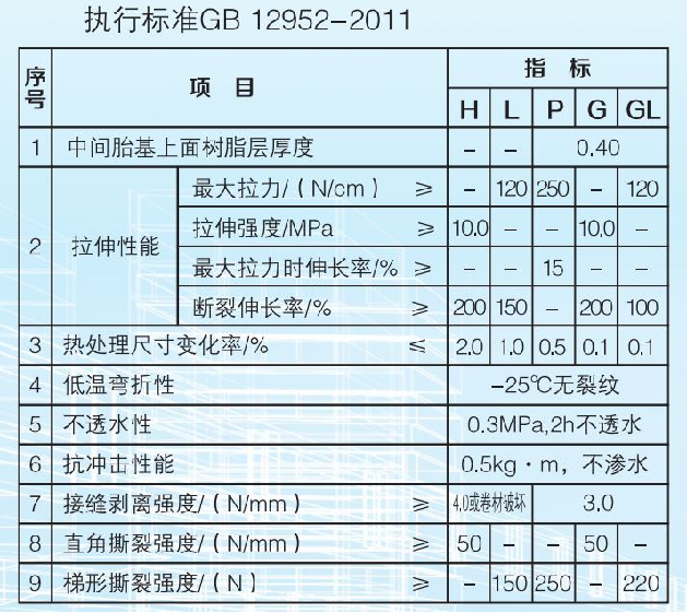 聚氯乙烯防水卷材性能指标