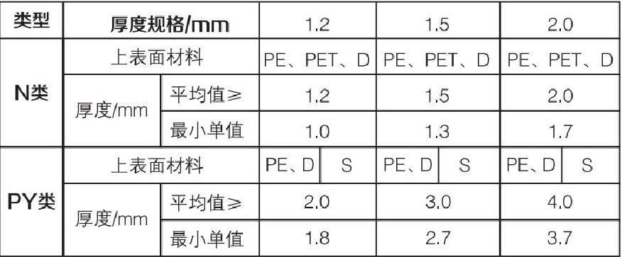 自粘聚合物改性沥青防水卷材规格