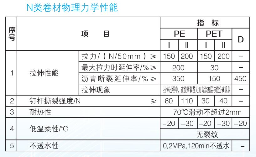 自粘卷材N类卷材物理力学性能