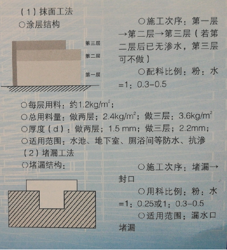 堵漏王工法介绍