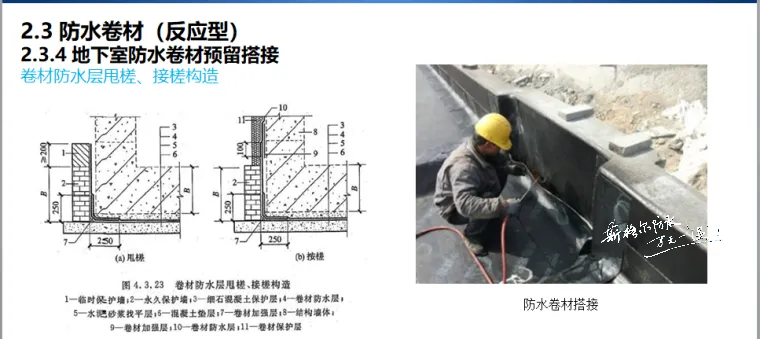 地下室侧墙、顶板防水卷材施工流程