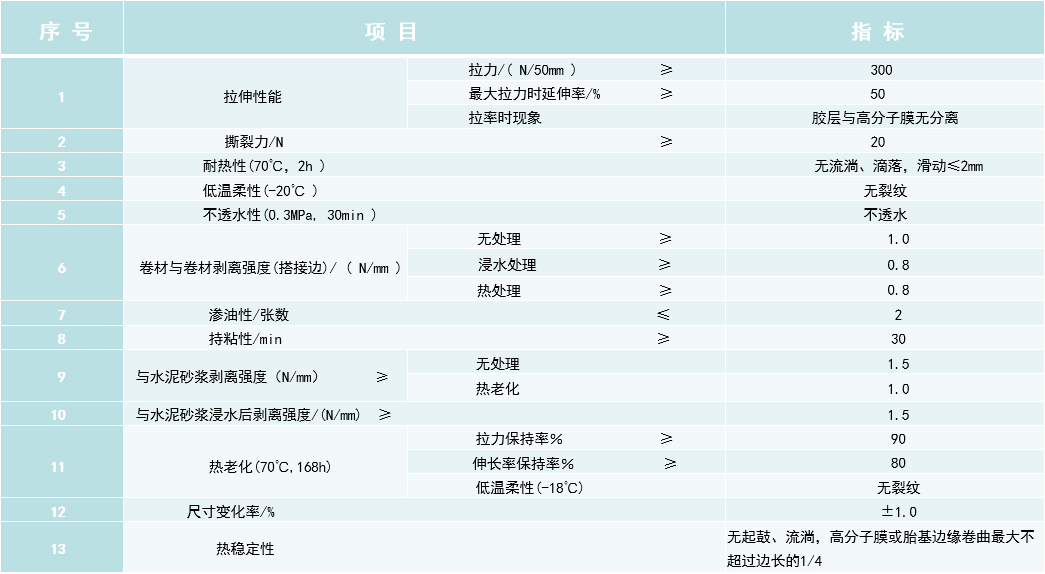 高分子自粘卷材和自粘聚合物改性沥青防水卷材的区别