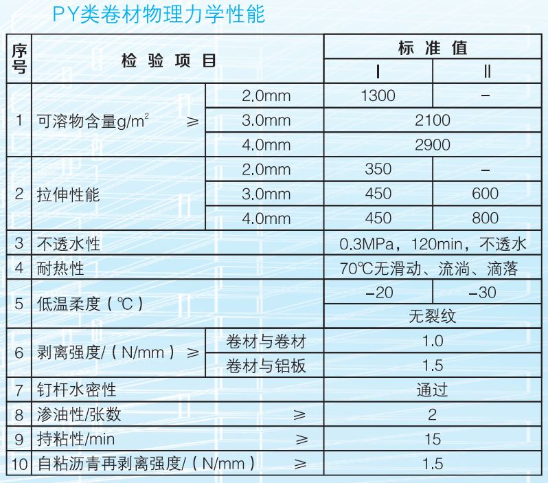 自粘防水卷材无胎和有胎有什么区别？