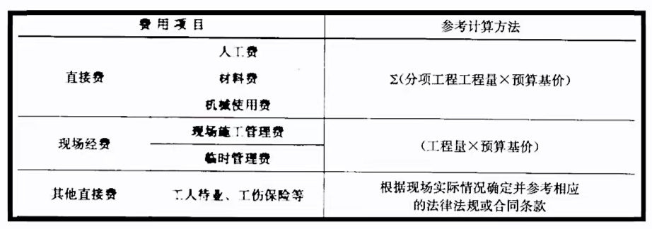 防水工程费用构成，防水工程造价预算